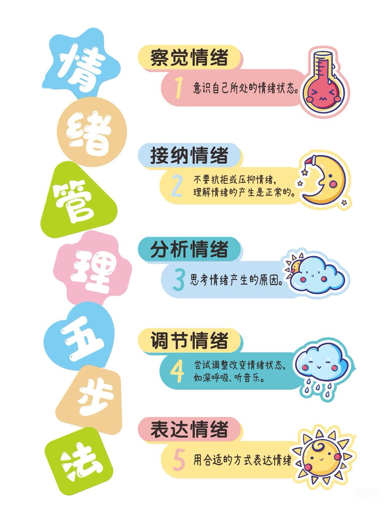 情绪管理的四个方法