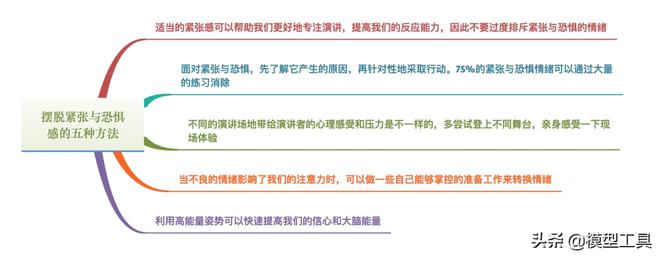 自我情绪梳理图片