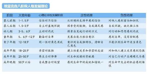 心理成熟的三个阶段