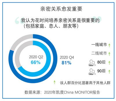 亲密关系有感