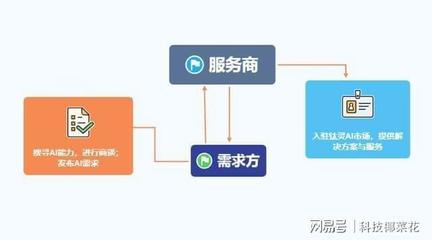 情绪识别 ai