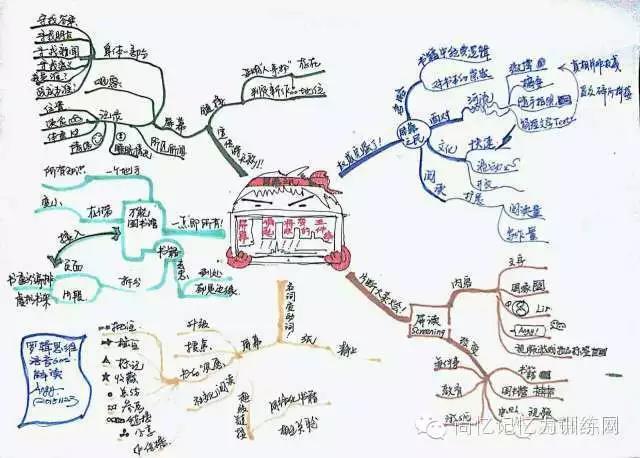情绪笔记模板