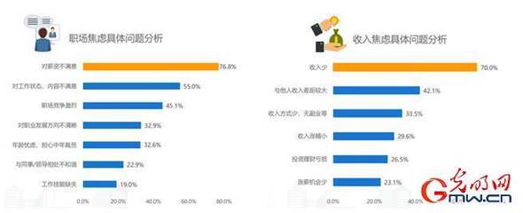 有关情绪的读书报告