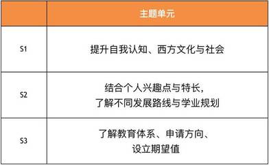 自我认知和提升计划