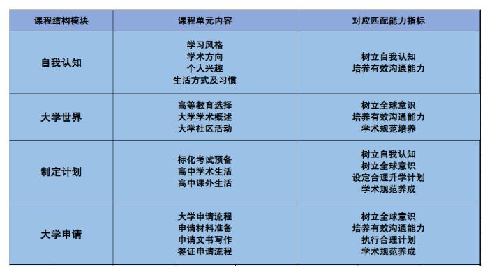 自我认知提升计划怎么写