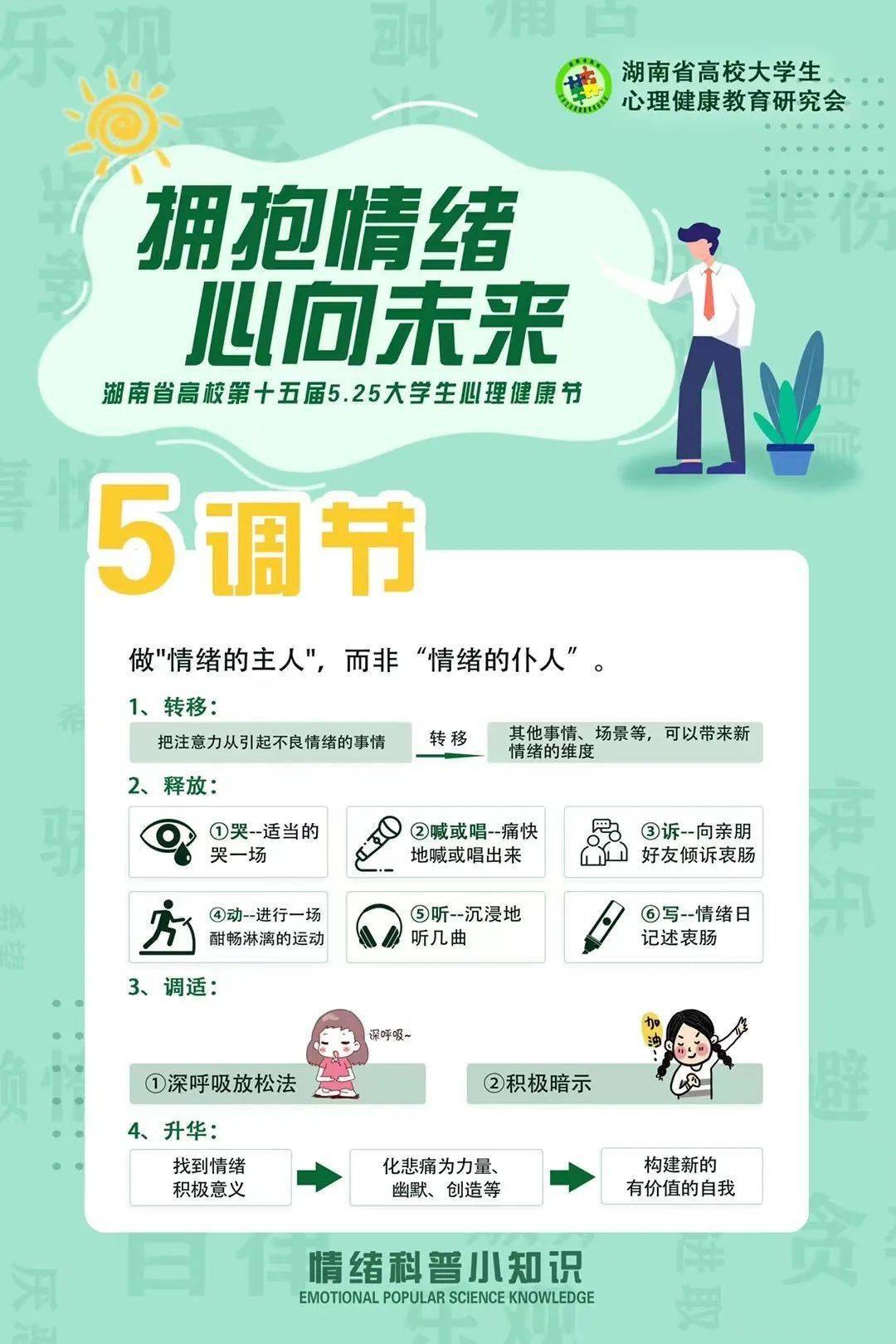 心里科普知识