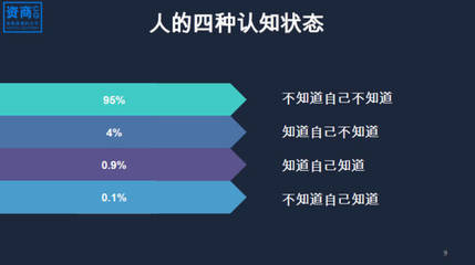 自我认知升级