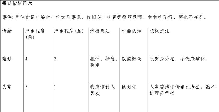 情绪记录法是什么意思